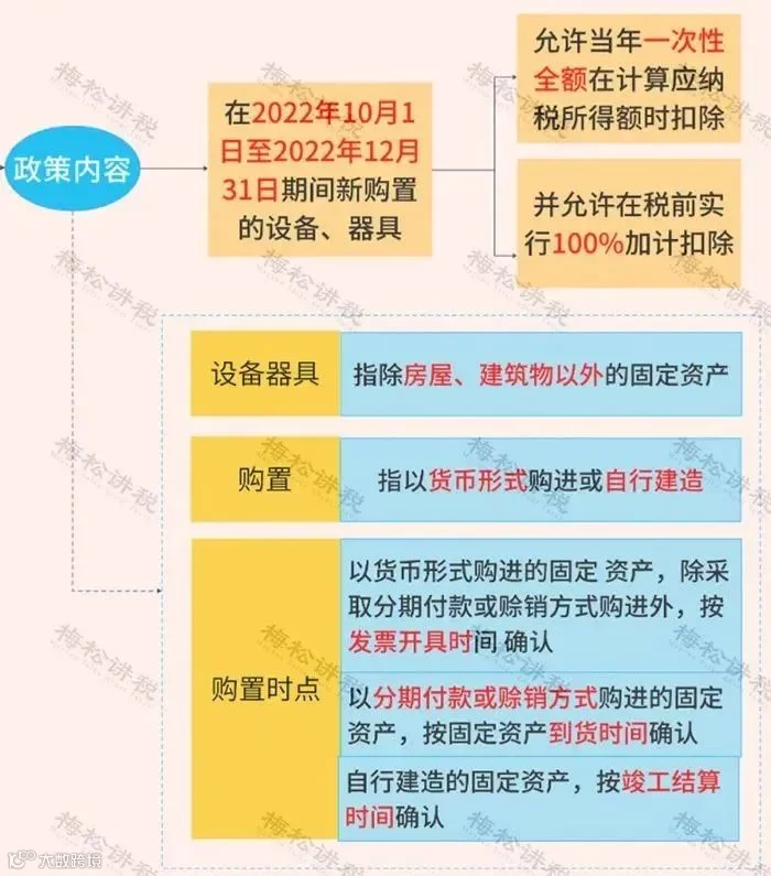 12月征期来了!个税新增3项优惠!3项社保缓缴再延长!小规模纳税人免征增值税+工会经费全额返还+免征残保金等11项政策即将到期!