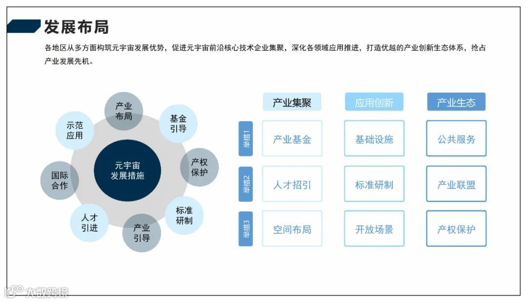 2022元宇宙产业技术和创新应用白皮书