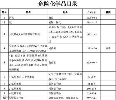 危险品申报&报关申报常见问题