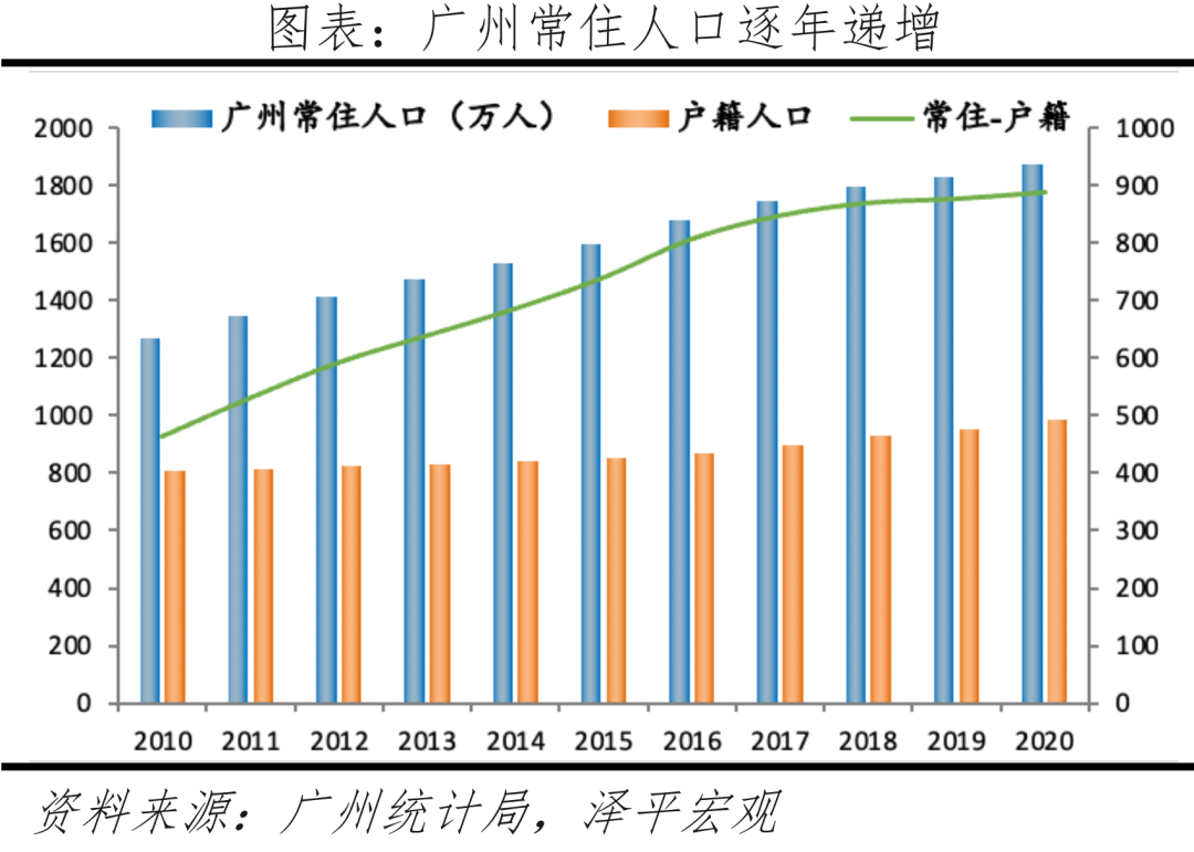 中国十大最具发展潜力城市：2022