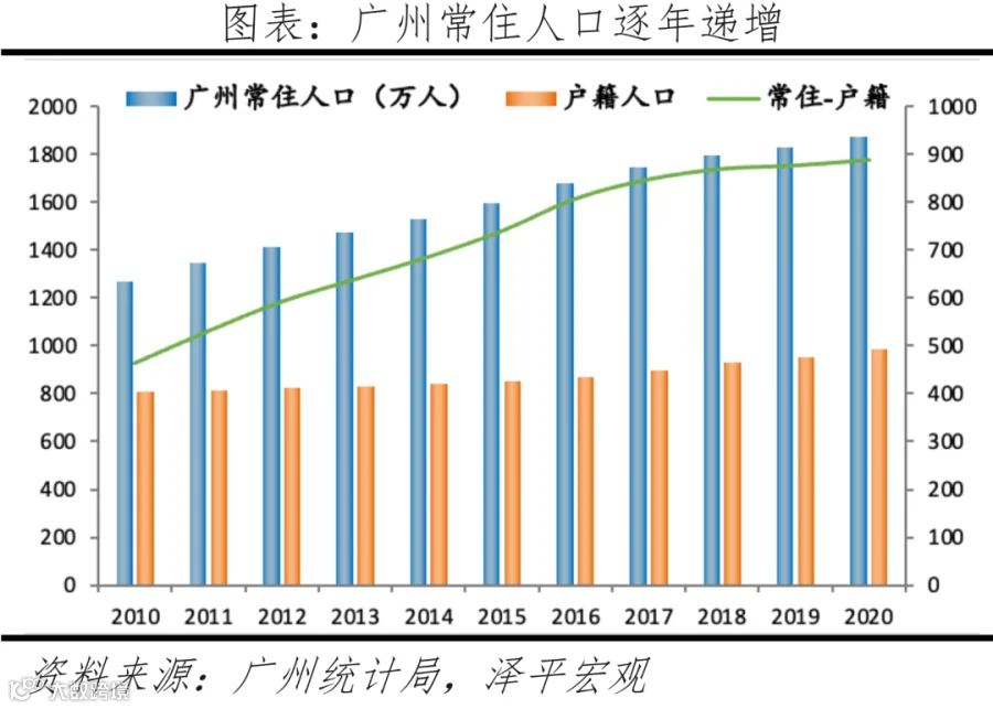 中国十大最具发展潜力城市:2022
