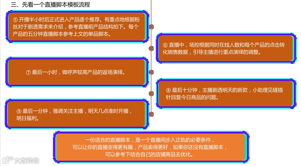 直播脚本设计详细流程全案