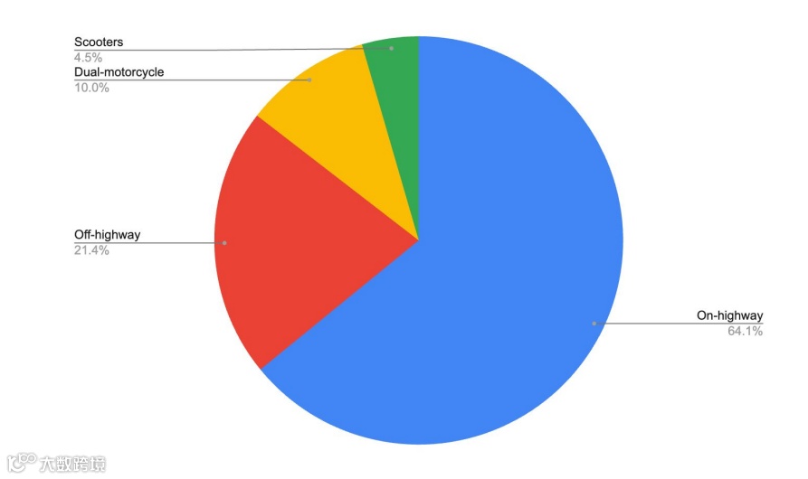 2024跨境电商汽摩配市场洞察报告