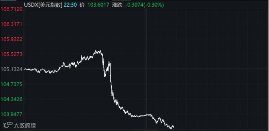 升破6.8！人民币汇率发生了什么？