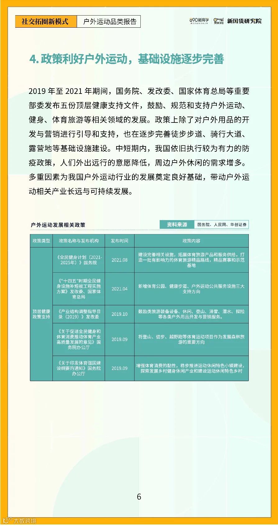 2022年户外运动品类研究报告