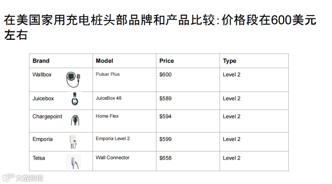 2024跨境电商汽摩配市场洞察报告