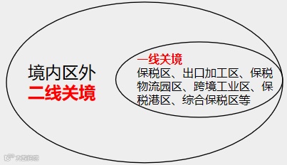 2022跨境业务45个知识要点!