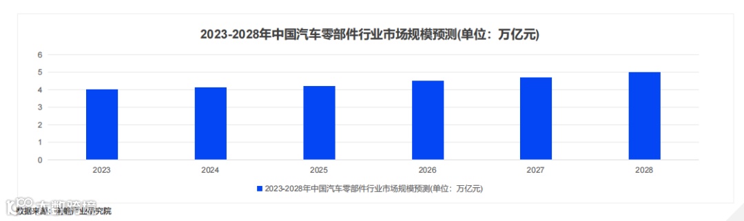 2024跨境电商汽摩配市场洞察报告