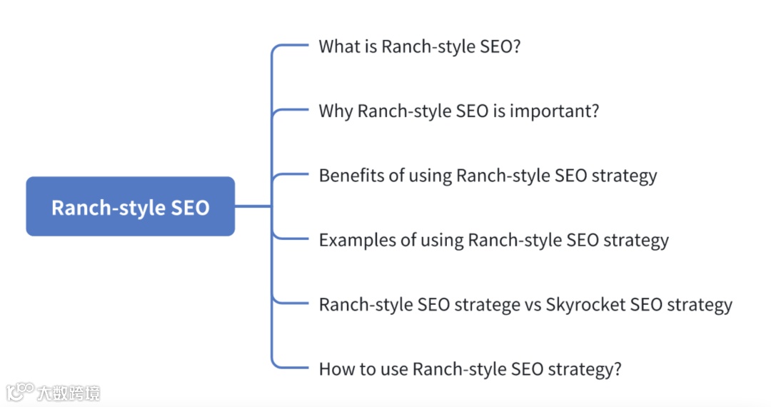 AI SEO时代的“Ranch-style” SEO策略