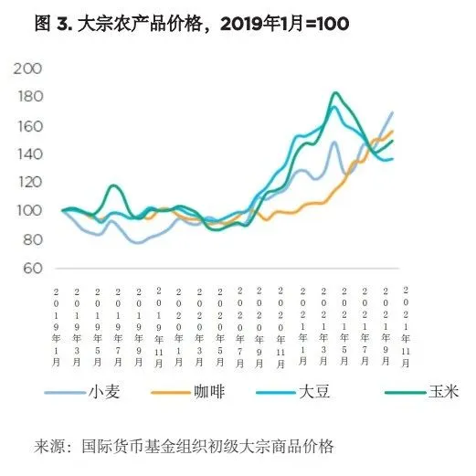 贸易和贸易金融的近期趋势——新冠疫情危机的影响和未来的挑战