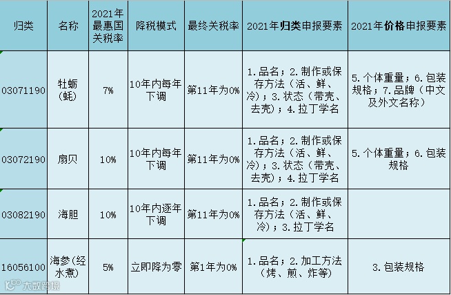 RCEP实施后购买什么商品划算?(日本篇)