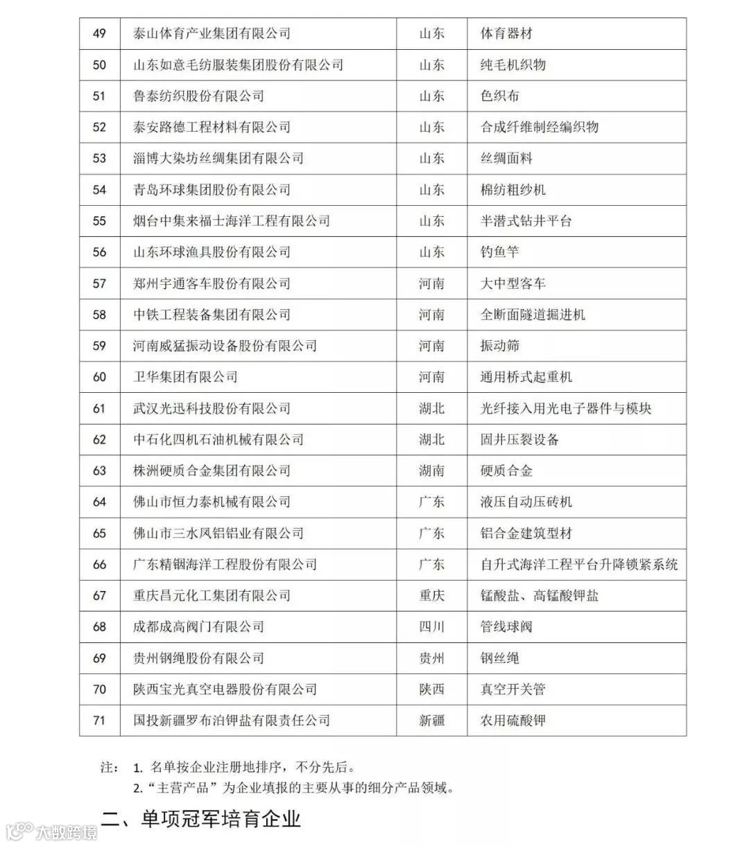 中国507家制造业隐形冠军清单！