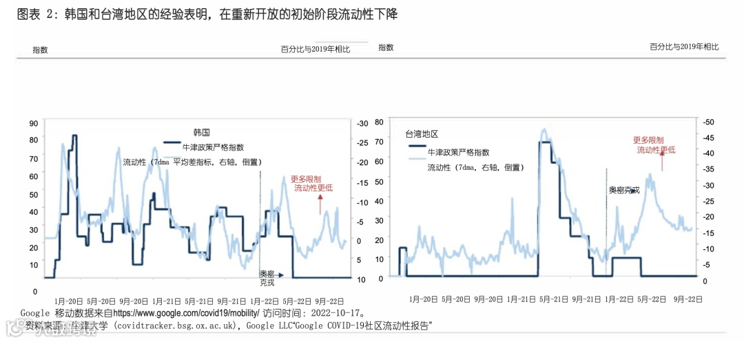 2023年中国经济宏观展望报告（附下载）