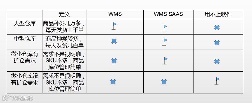 仓库管理软件的选择建议