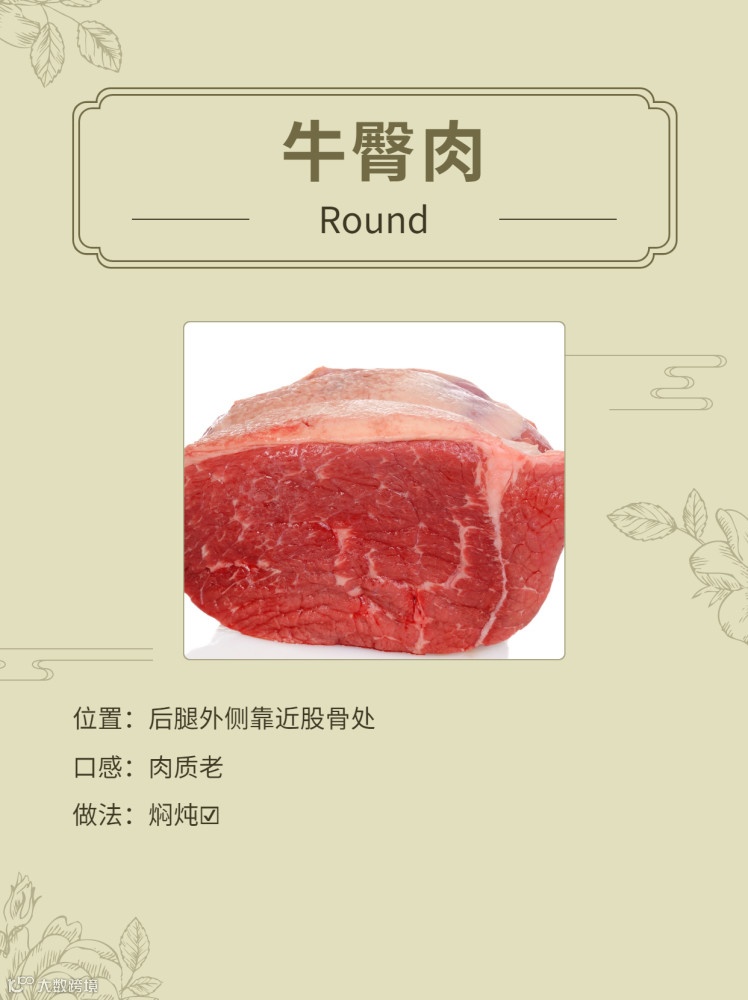 一文了解进口巴西牛肉