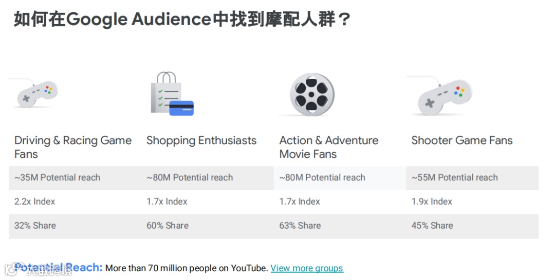 2024跨境电商汽摩配市场洞察报告