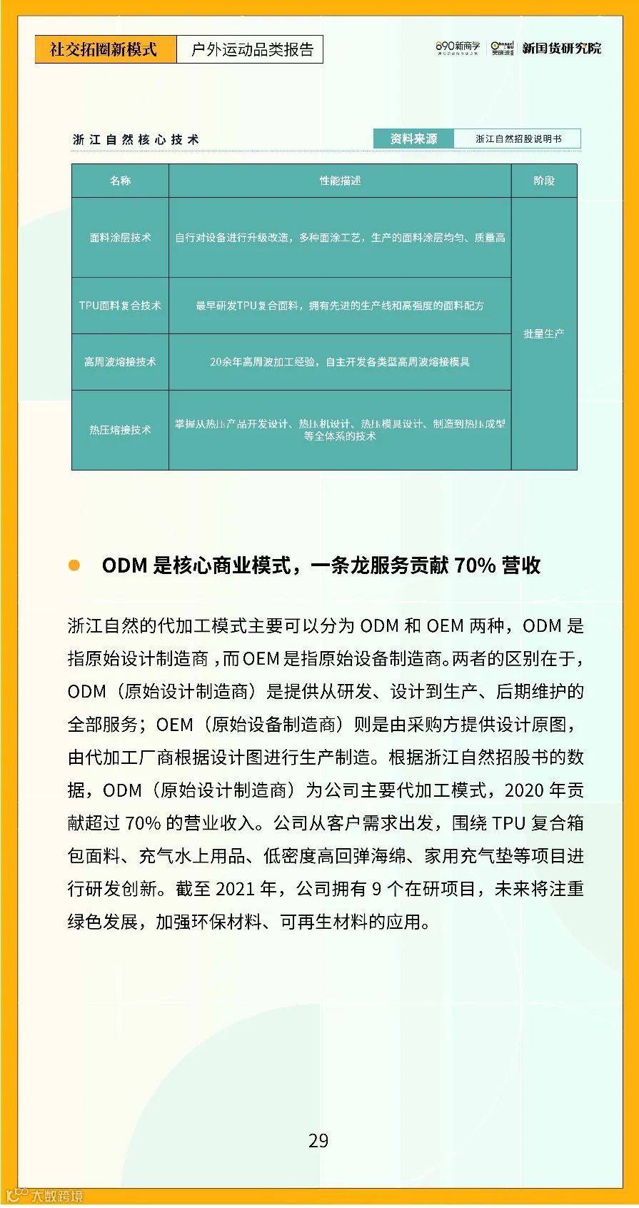 2022年户外运动品类研究报告