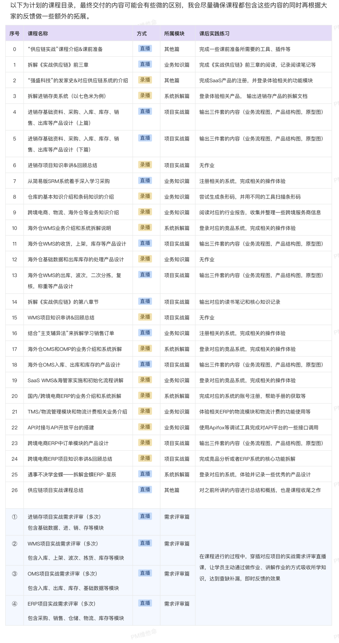 维他命提供了哪些产品服务?我该选择哪个?