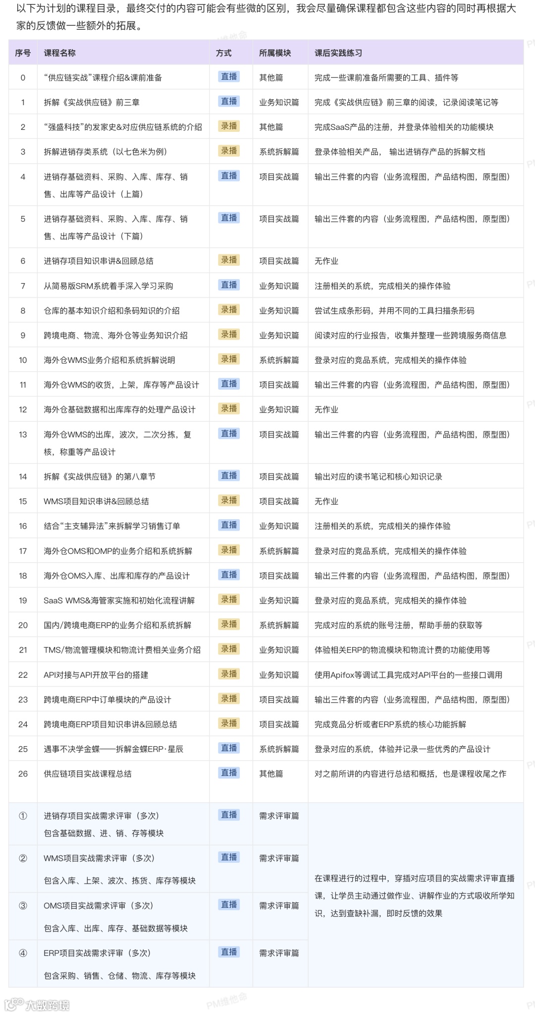 维他命提供了哪些产品服务？我该选择哪个？