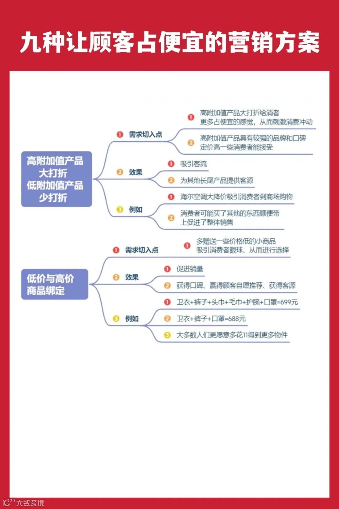 九种让顾客感觉到占便宜的营销方案