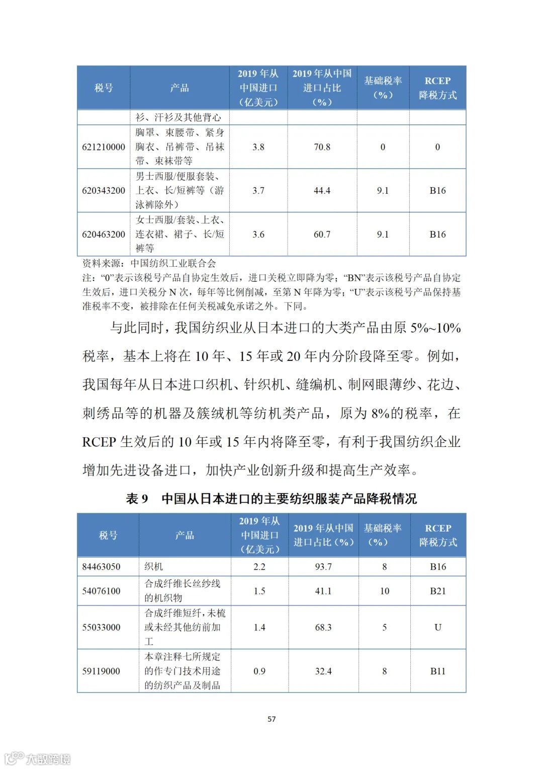 从事跨境电商业务的朋友们注意:商务部推送了一份教材