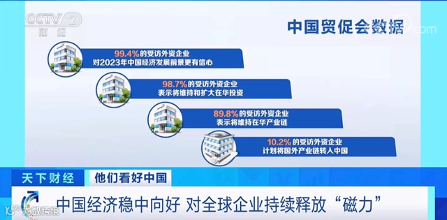 中国经济对全球企业持续释放“磁力”