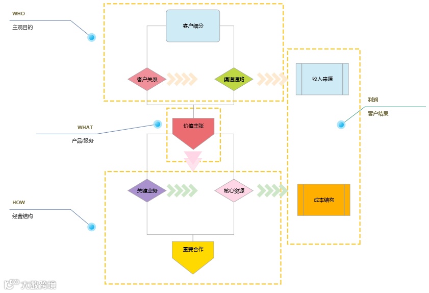 图解项目管理必备十大管理模型