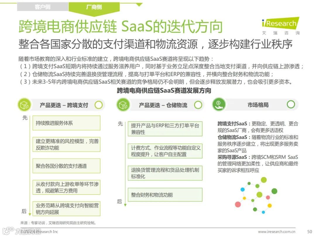 2022年中国跨境电商SaaS行业研究报告