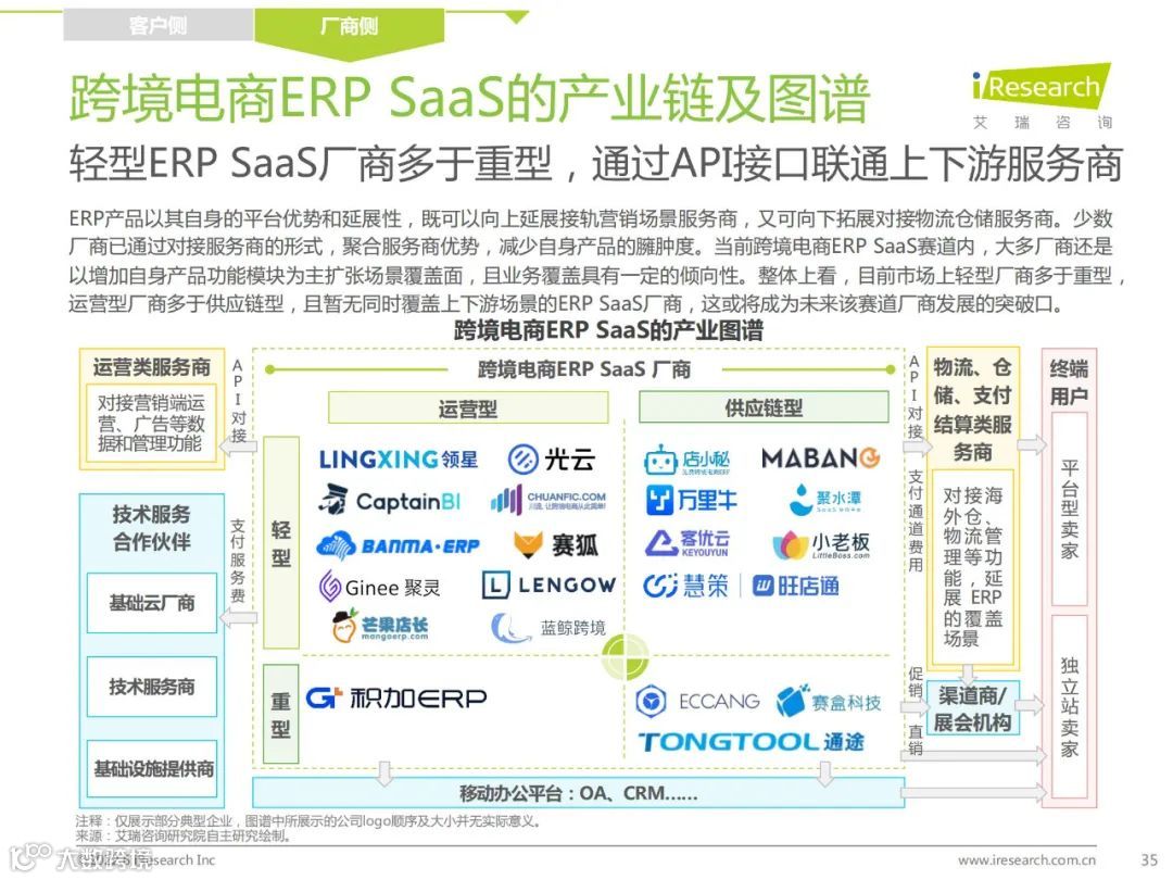 2022年中国跨境电商SaaS行业研究报告