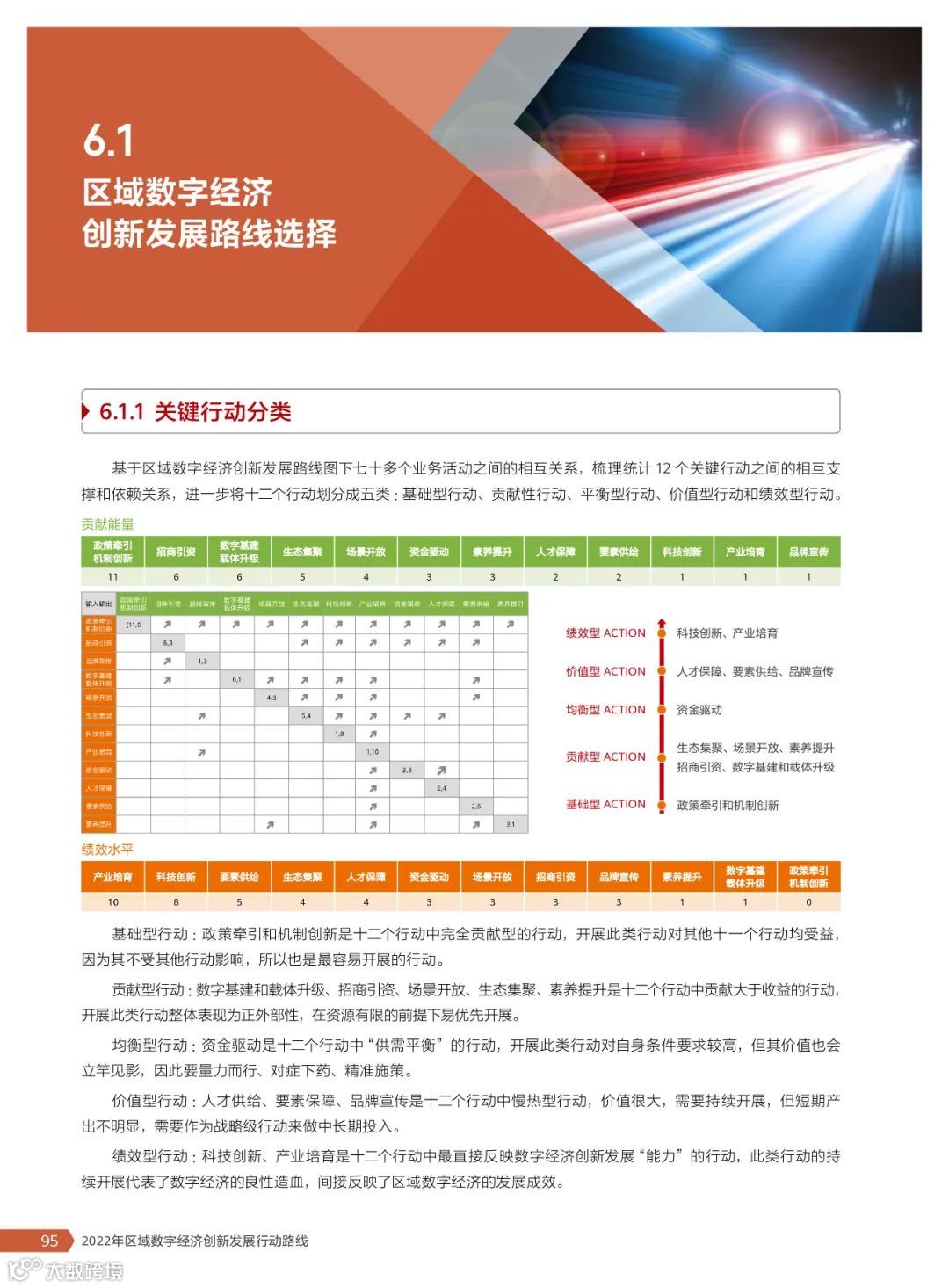 2022年区域数字经济创新发展行动路线