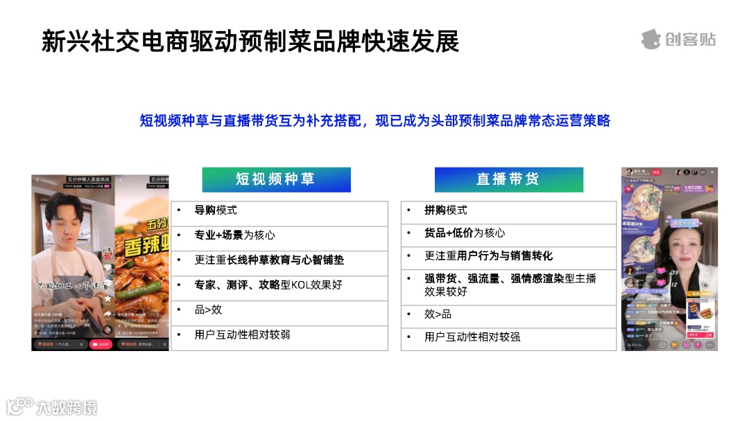 全面放开后，预制菜行业洞察报告