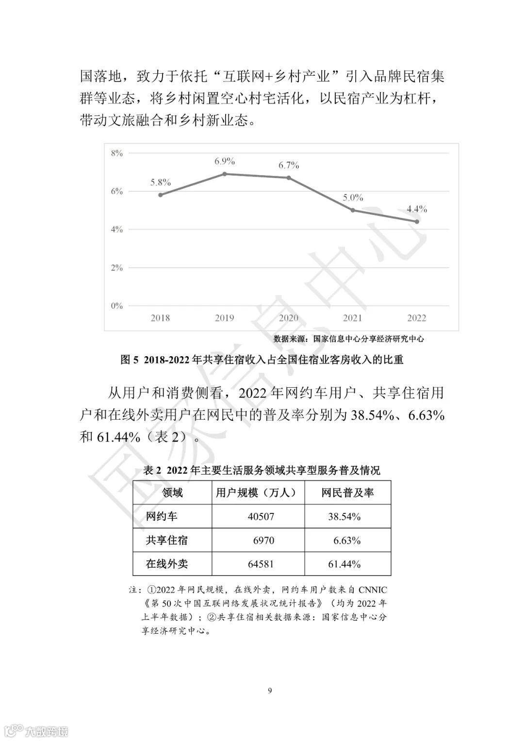 中国共享经济发展报告（2023）