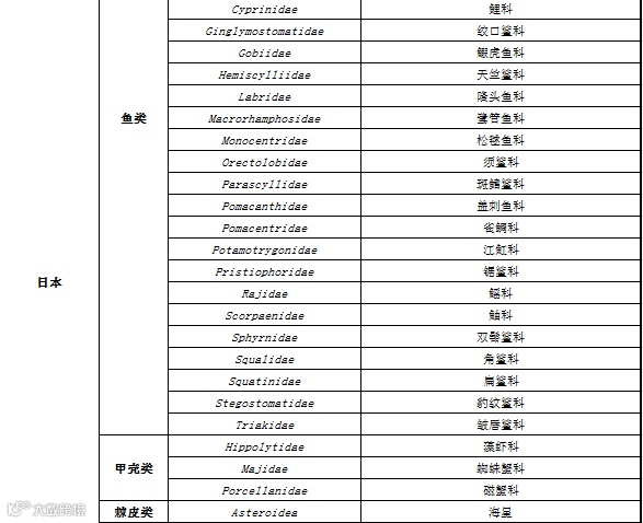 RCEP农产品准入知多少?