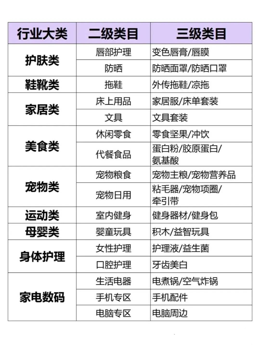 出口俄罗斯的敏感产品清单列表