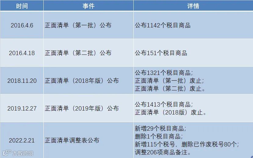 跨境电商“6.18”正确购买方式,这一篇不能错过