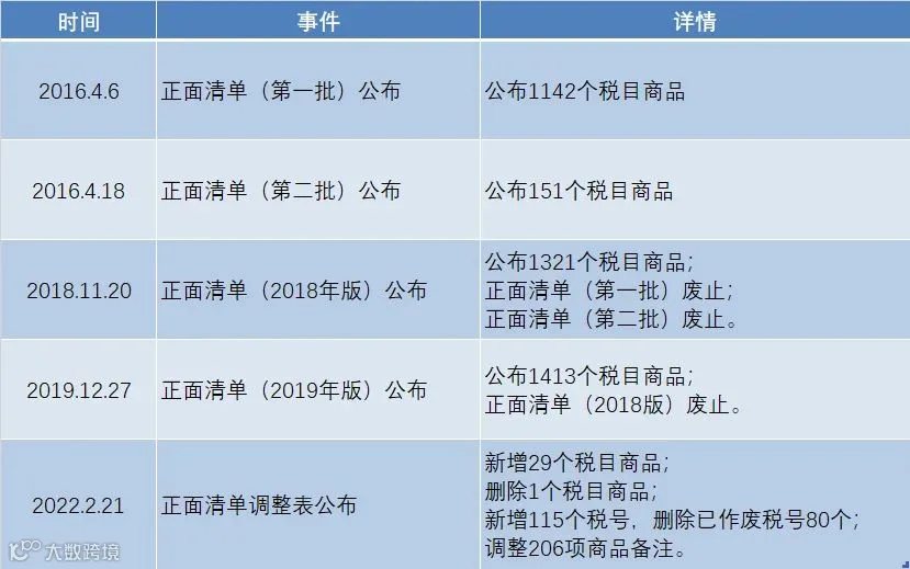 跨境电商“6.18”正确购买方式,这一篇不能错过