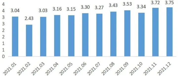 从2021到2022，外贸趋势怎么看？