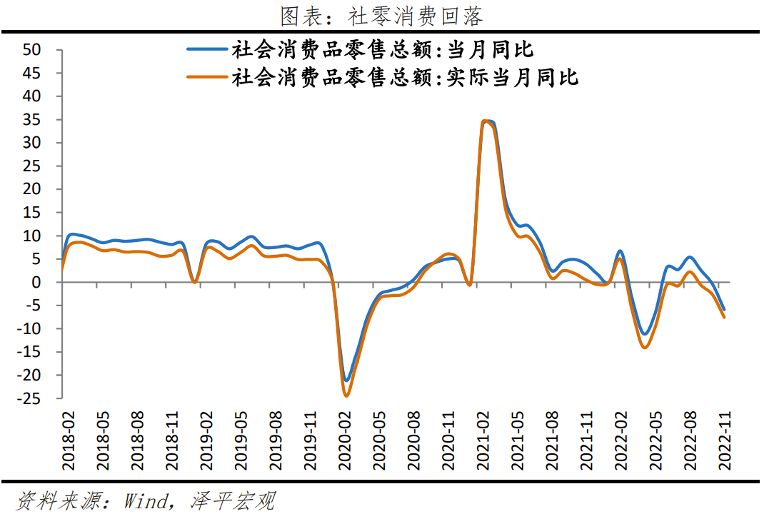 2023怎么干?中央经济工作会议传递重大信号
