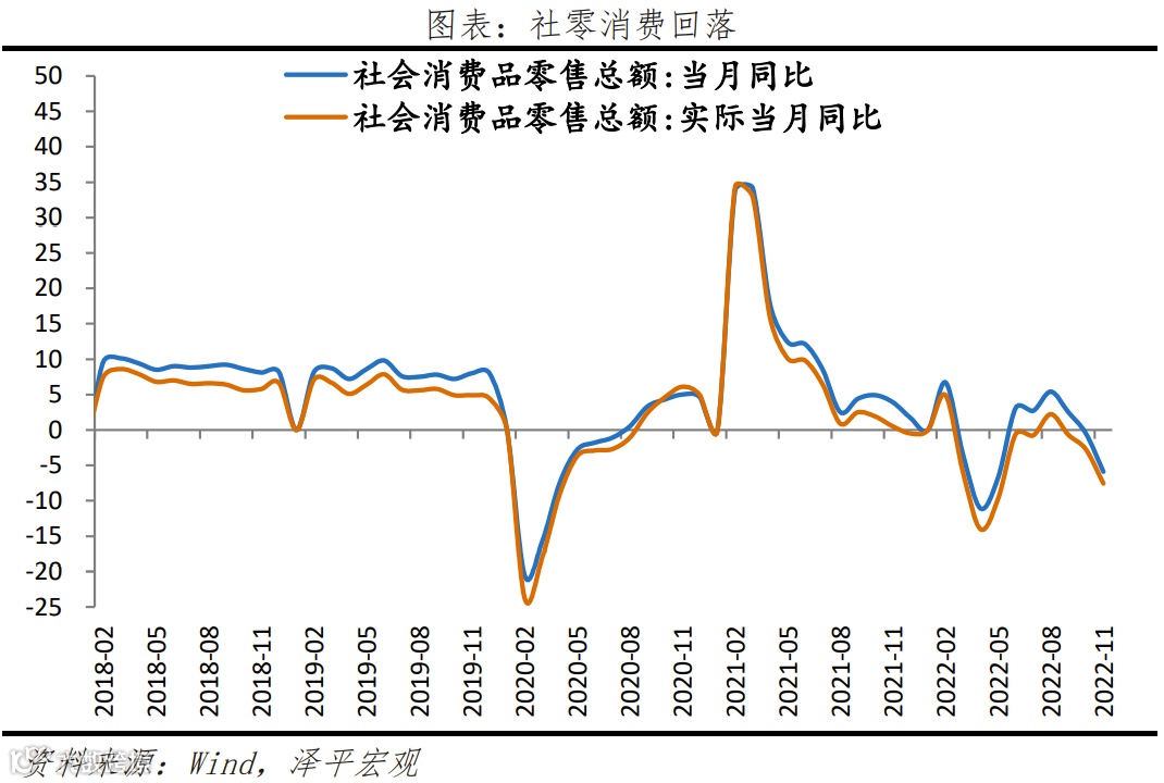 2023怎么干？中央经济工作会议传递重大信号
