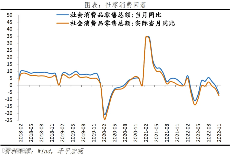 2023怎么干?中央经济工作会议传递重大信号
