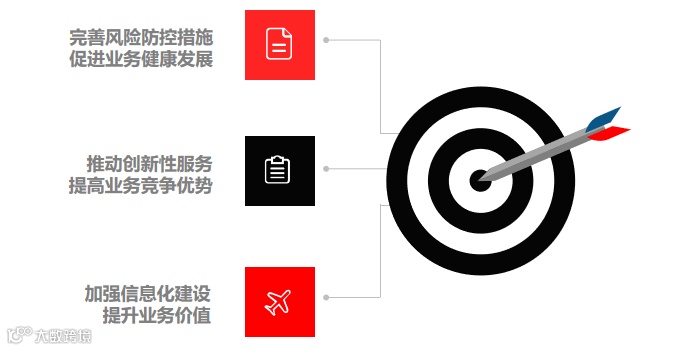 财务公司产业链金融业务发展三大核心问题解析！