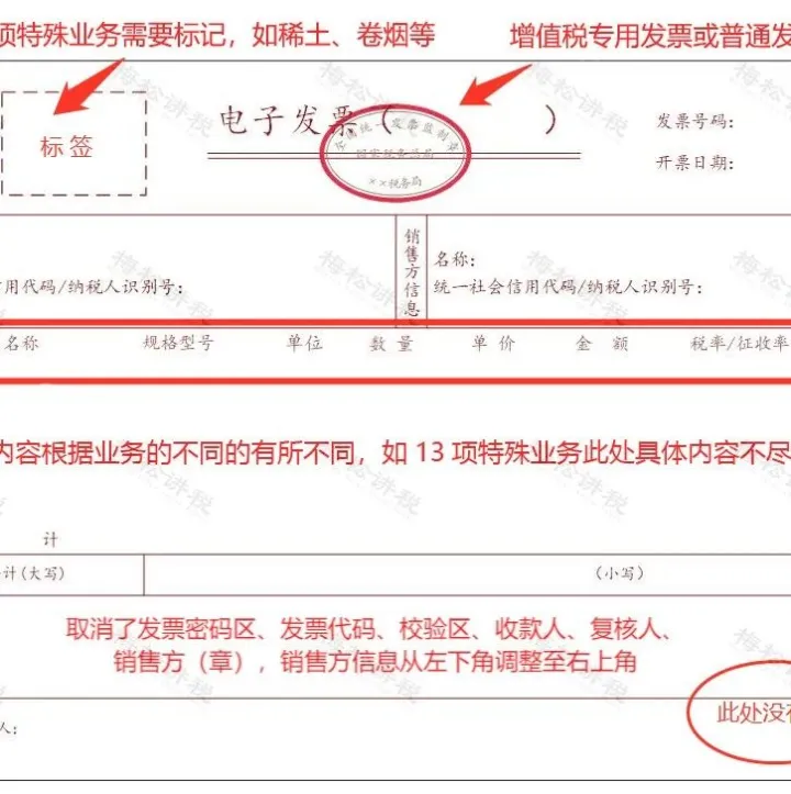 收到一张“全电发票”，如何接收、入账和归档？会计不学习没法干活！