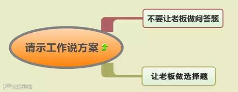 工作到位是這樣的！（含思維導(dǎo)圖）