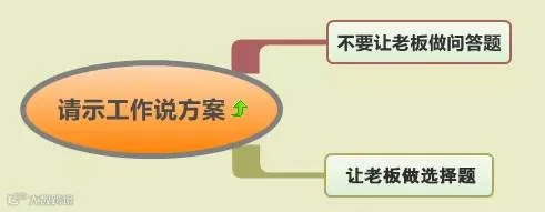 工作到位是这样的!(含思维导图)