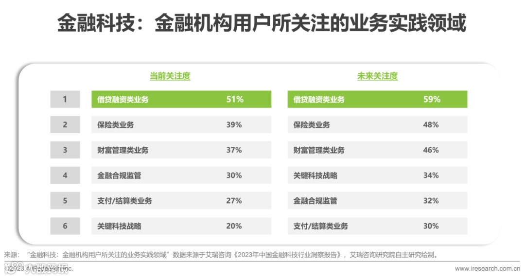 2023年中国供应链金融数字化最新行业研究报告