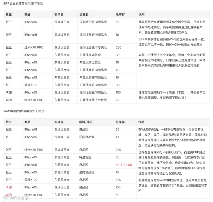 深入拆解供应链系统（ERP和WMS）中的货主、实体仓、逻辑仓