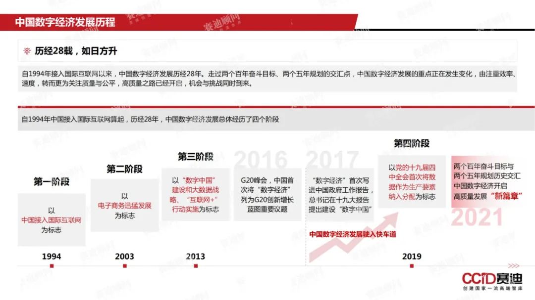 数说跨境 | 2022年中国数字经济发展现状与趋势