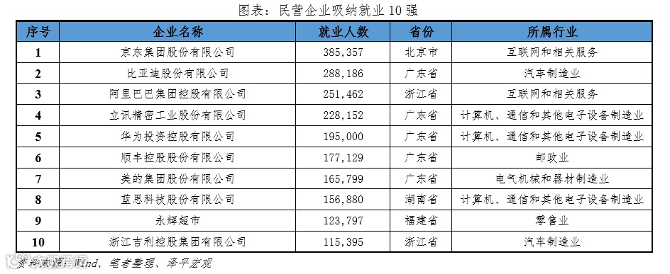 中国民营企业百强排行榜2023