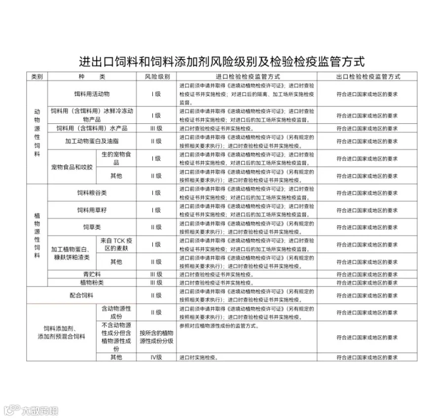 饲料和饲料添加剂进口指南