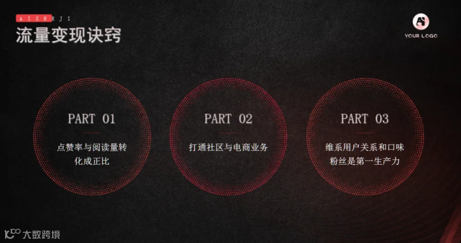 小红书运营培训手册